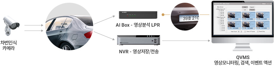 시스템 기본 구성도